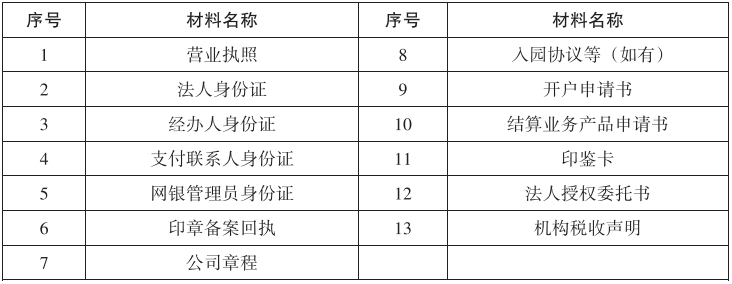 開戶材料清單