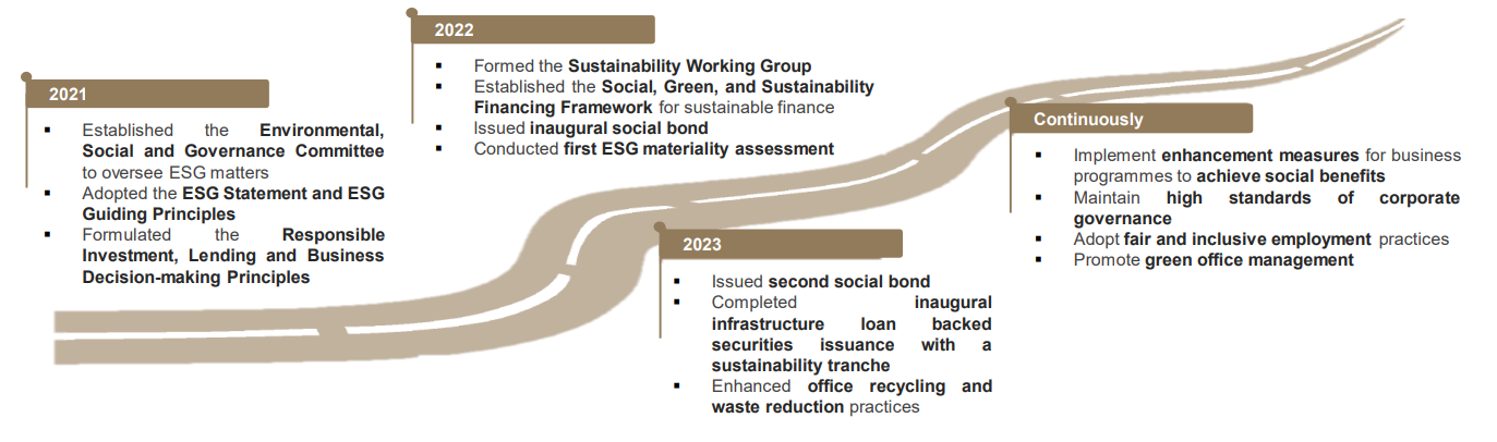 Social and Governance (“ESG”) Strategy