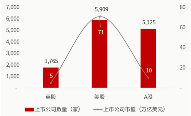 三大市场基本情况对比