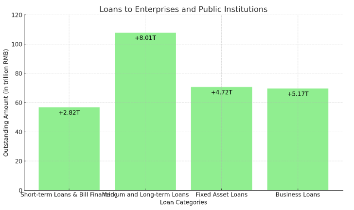  Loans to Enterprises and Public Institutions. ​