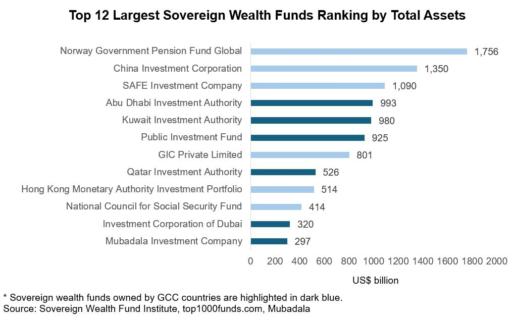 Wealth funds of opportunity