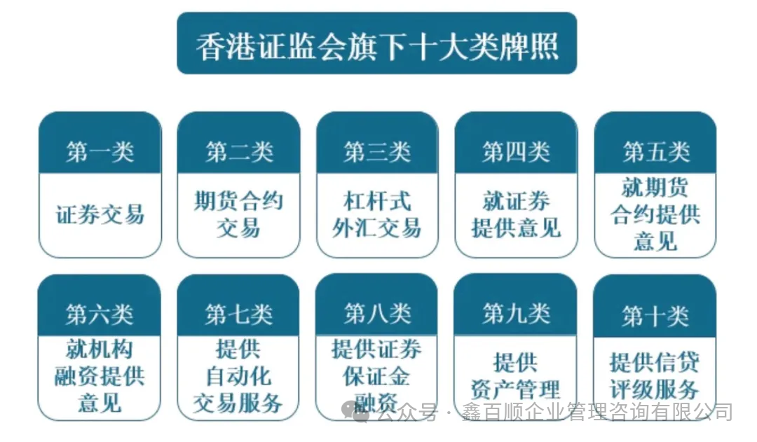 香港金融牌照种类详解