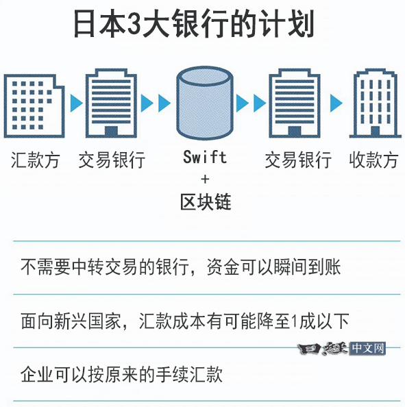 日本三大银行