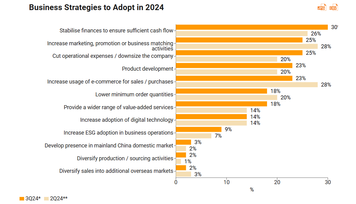 Business Strategies to Adopt in 2024