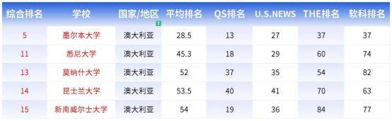 澳洲大学