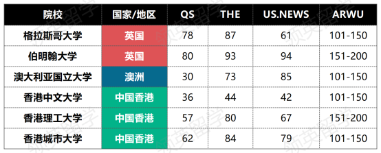 第二梯队