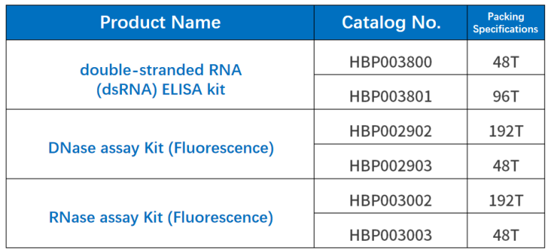 Suggested products