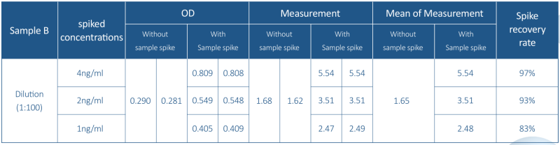 T7 RNA polymerase residues detection