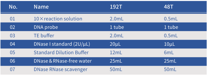 Composition of the Hzymes DNase Assay Kit