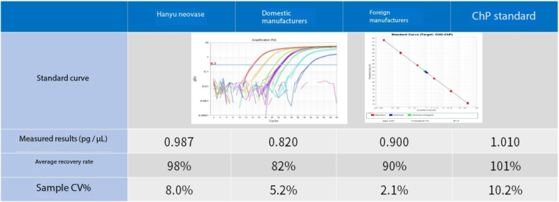 Standard performance data