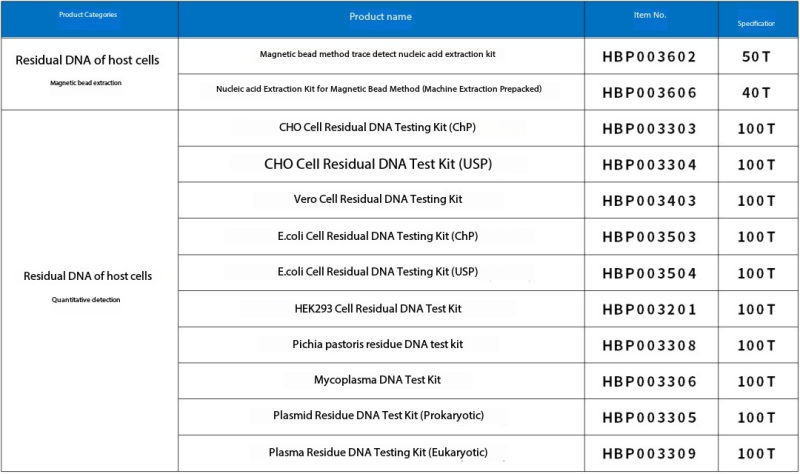 product information