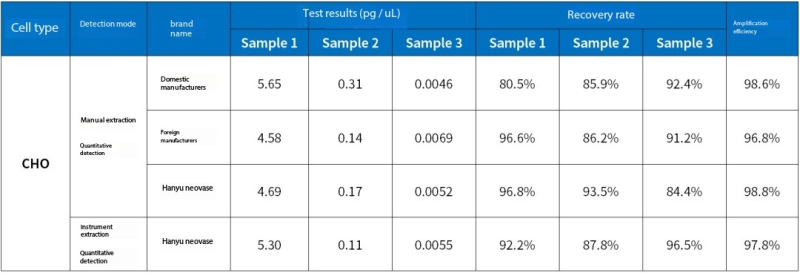 Real sample tests