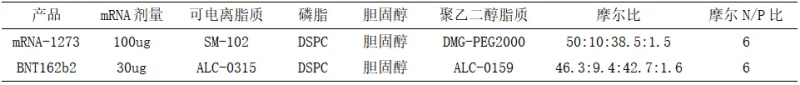 phosphorus ratio