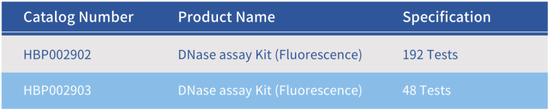 DNase Assay Kit