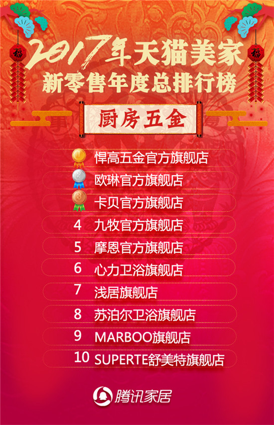 厨房五金.jpg